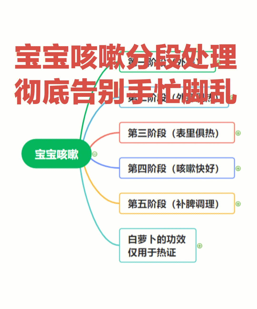 四个月大婴儿咳嗽应对指南
