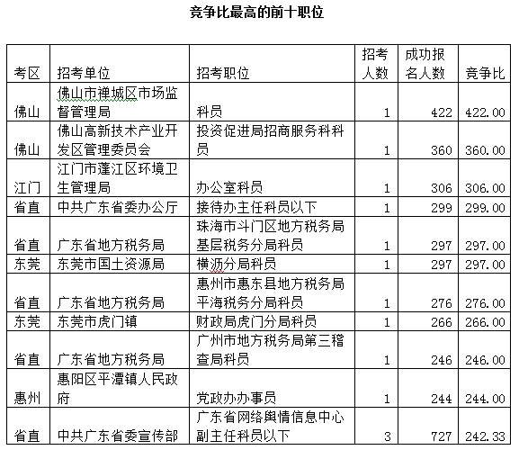 广东省翟海霞的职位及其影响力