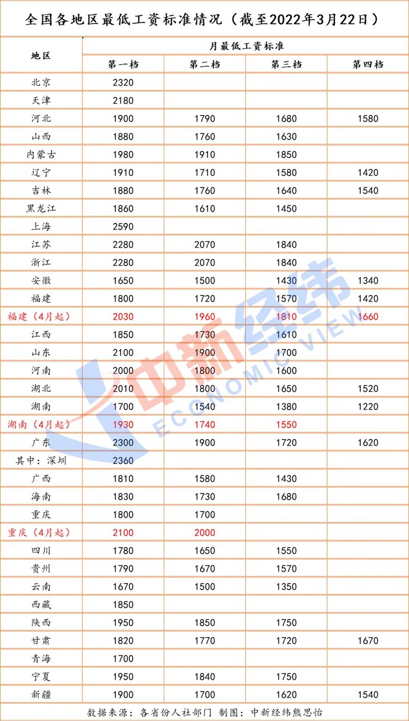 广东省律师收费速算表及其应用