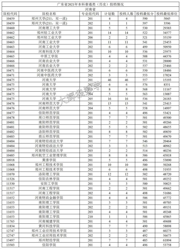 广东省高考报志愿时间详解