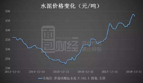广东省水泥价格变动分析，今年水泥价格是否有所降低？