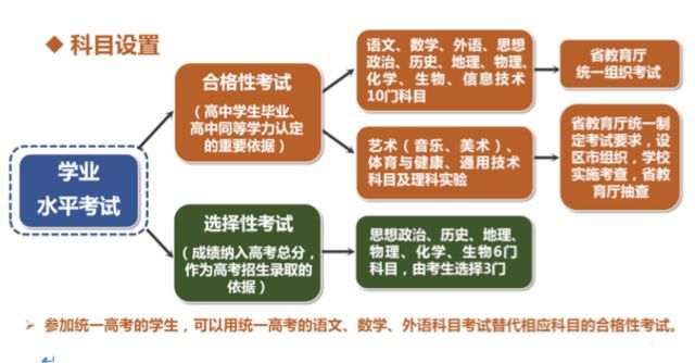 广东省口语考试安排详解，时间与流程的完美融合