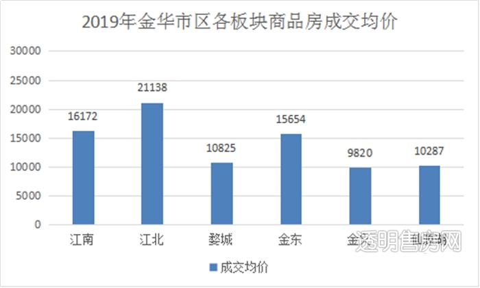 金华房产交易，市场现状与发展趋势