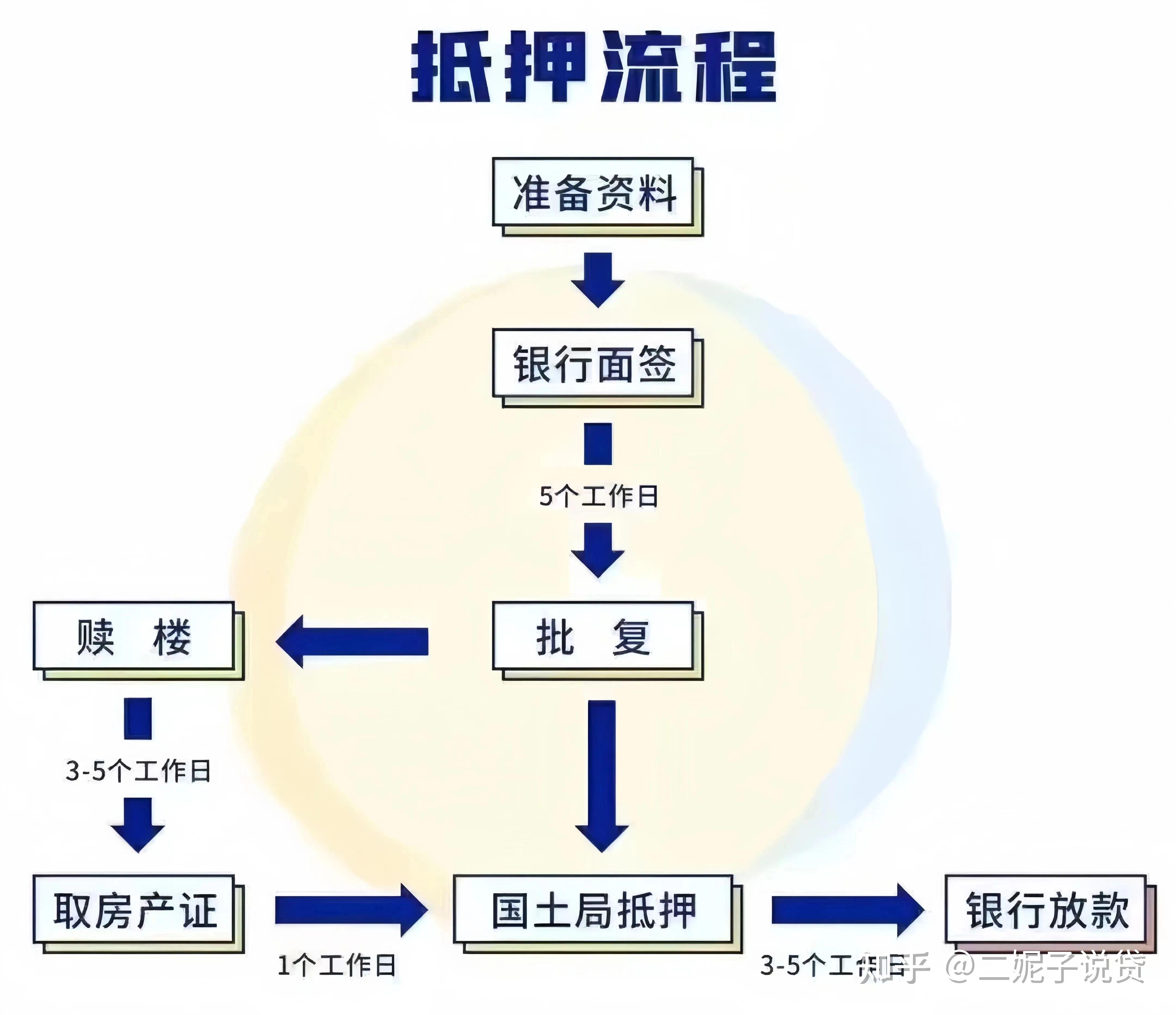 房产能否抵押给个人，解析相关法律规定与实际操作流程