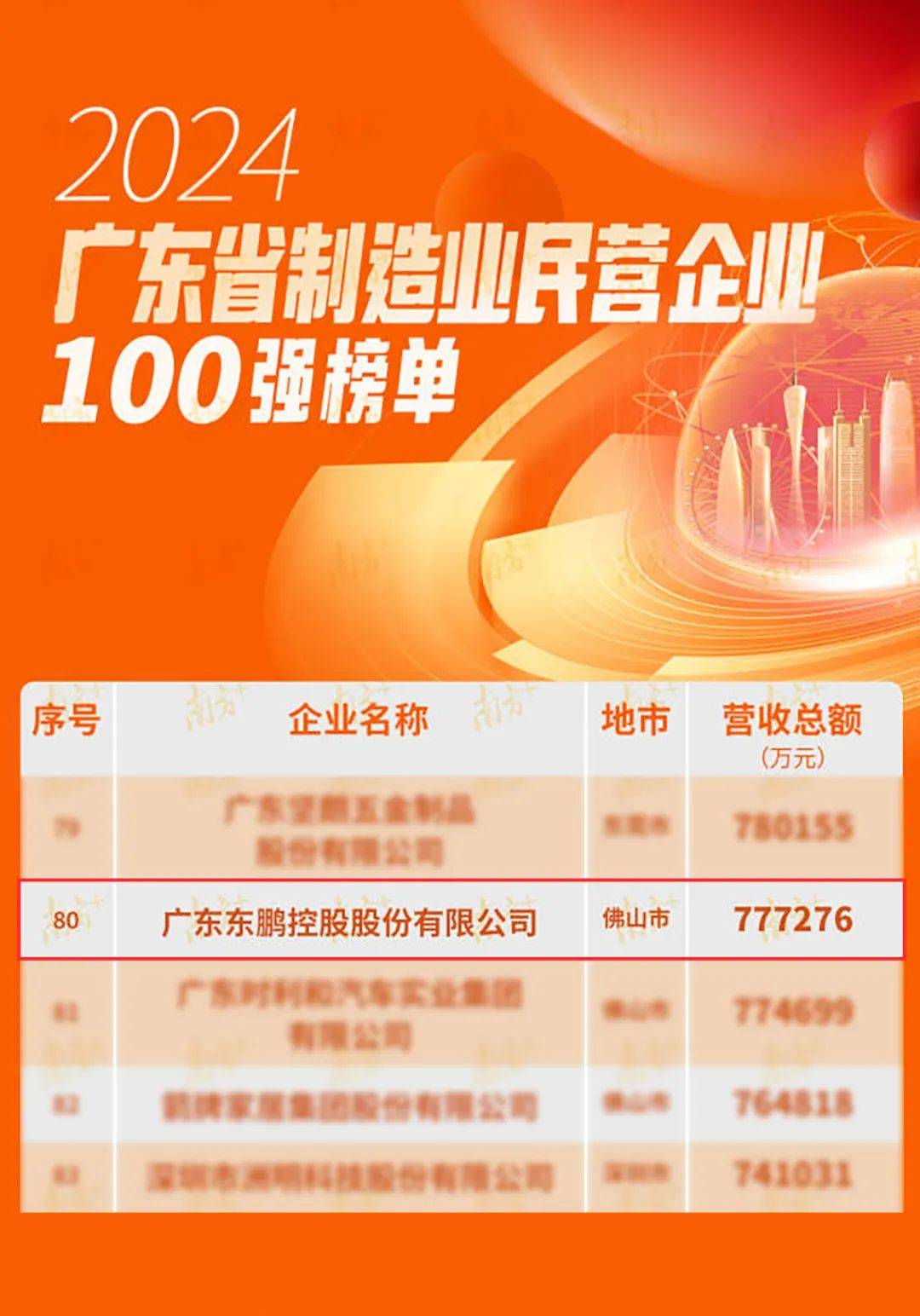 广东省十大国企，引领发展，塑造未来