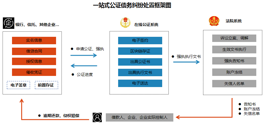 广东省e公证网，探索数字化时代的公证服务新模式