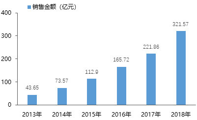 江苏绿色科技地产行业的蓬勃发展