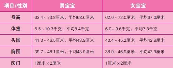 二十五个月宝宝的发育标准