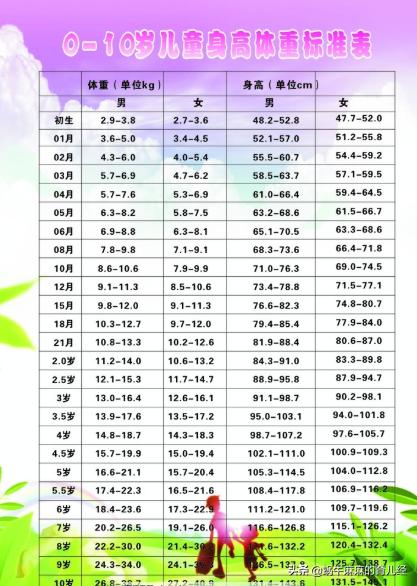 两岁三个月男宝宝的身高体重标准