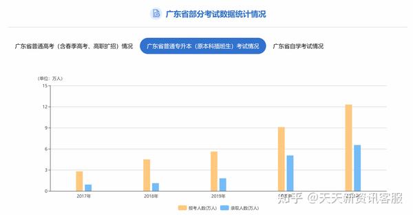 广东省考资料分析数量研究