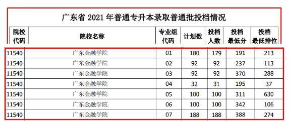 广东省专升本录取比深度解析