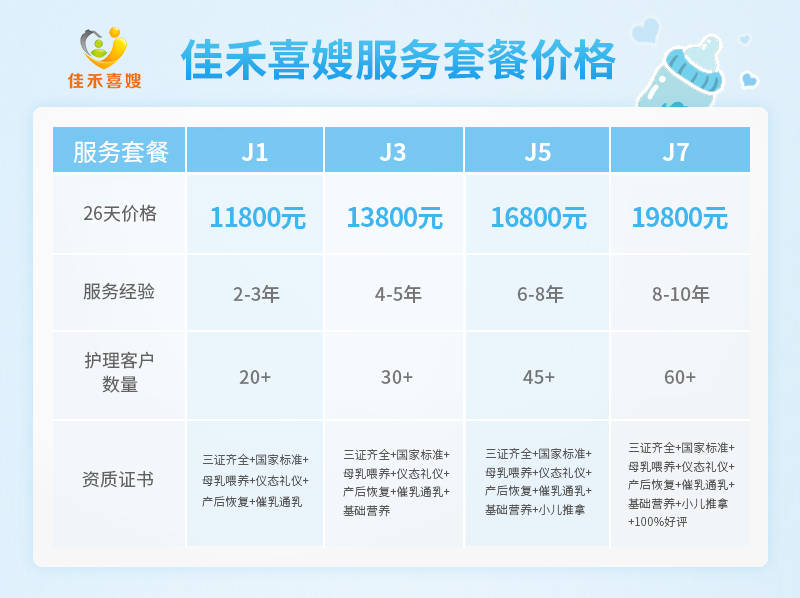 上海请月嫂的费用分析，多少钱一个月？