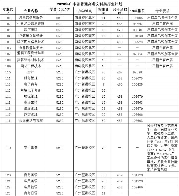 广东省轻工业概览