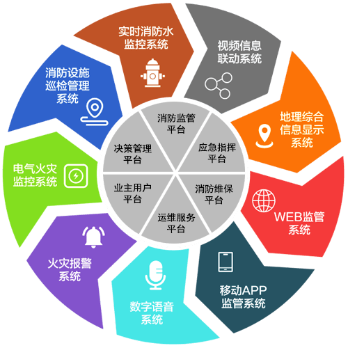 江苏智慧消防科技，引领未来消防的新力量