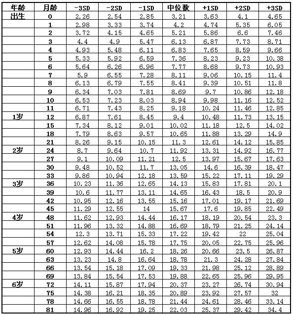 四个月的宝宝，身高发育初探