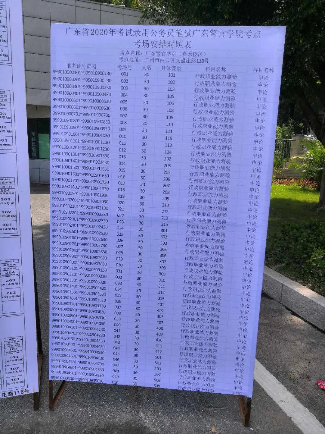 广东省研究生考试考点概述