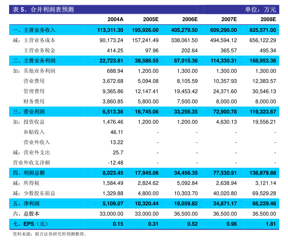 江苏粒度科技工资探究