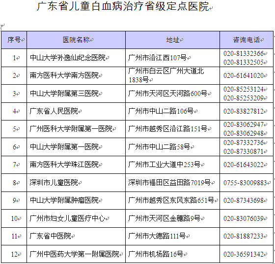广东省臭氧治疗规定，规范行业，保障健康