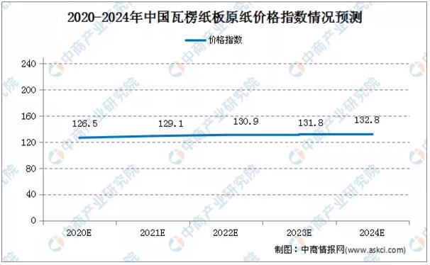 广东省化学镍价格走势分析