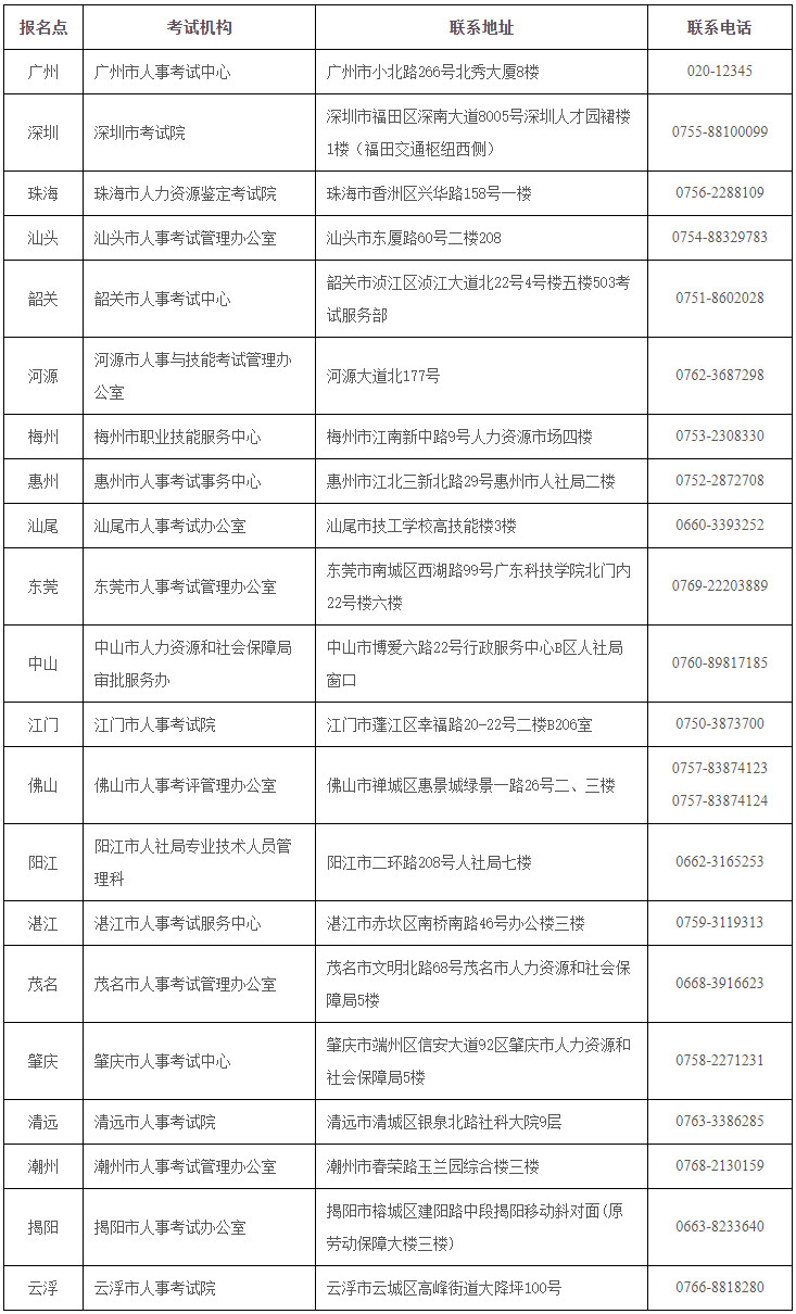 广东省二级造价工程师报名指南