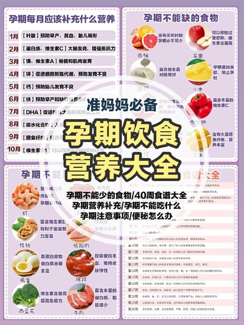 孕妇第二个月营养摄入，吃什么对孩子好